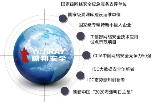 盛邦安全漏洞掃描與管理產品以卓越性能榮登IDC市場占有率前三甲
