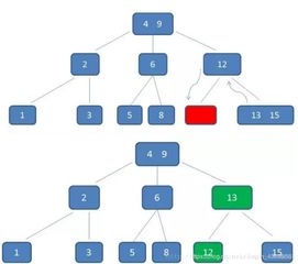 招銀網(wǎng)絡(luò)科技Java面經(jīng)整理1 網(wǎng)絡(luò)技術(shù)核心考點(diǎn)解析
