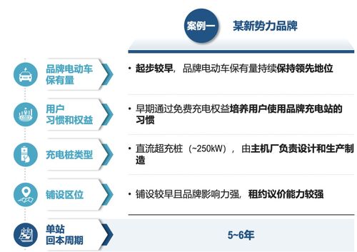 運(yùn)籌謀劃，乘勢(shì)而上 主機(jī)廠品牌補(bǔ)能網(wǎng)絡(luò)發(fā)展白皮書