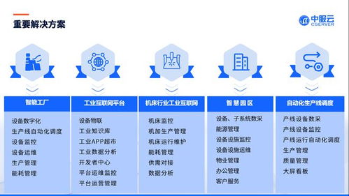智能制造 驅動世界工廠的核心引擎——工業互聯網數據服務