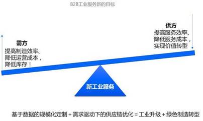 數(shù)字化讀書(shū)會(huì)（上） 新工業(yè)服務(wù)——工業(yè)互聯(lián)網(wǎng)的模式、理念與技術(shù)創(chuàng)新中的數(shù)據(jù)服務(wù)